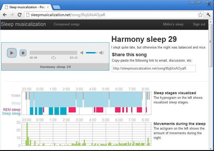 música Fuente: sleepmusicalization.net.