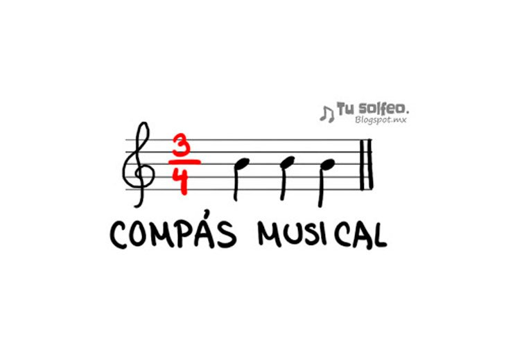 Â¿QuÃ© es el CompÃ¡s Musical?