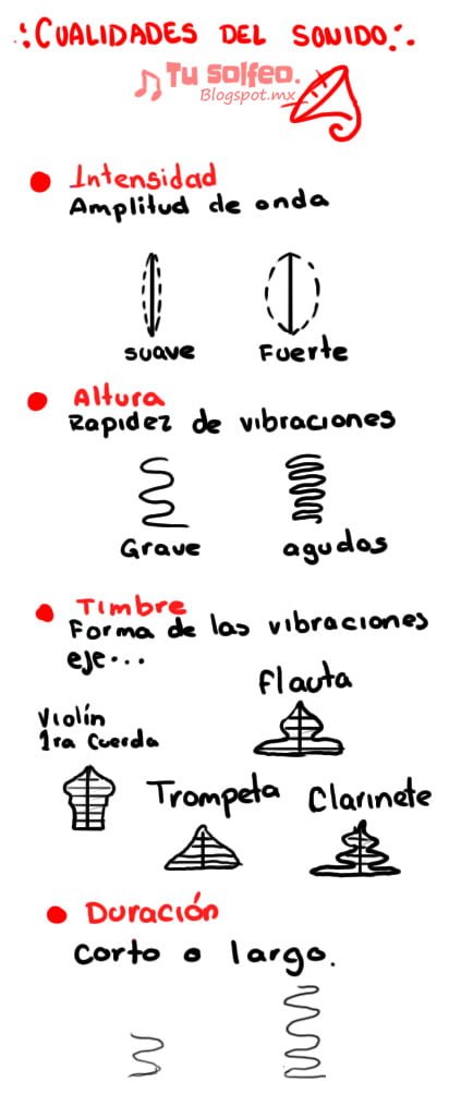 río Terminología proteger 🤘¿Cuáles son las características del sonido?🎵🎸