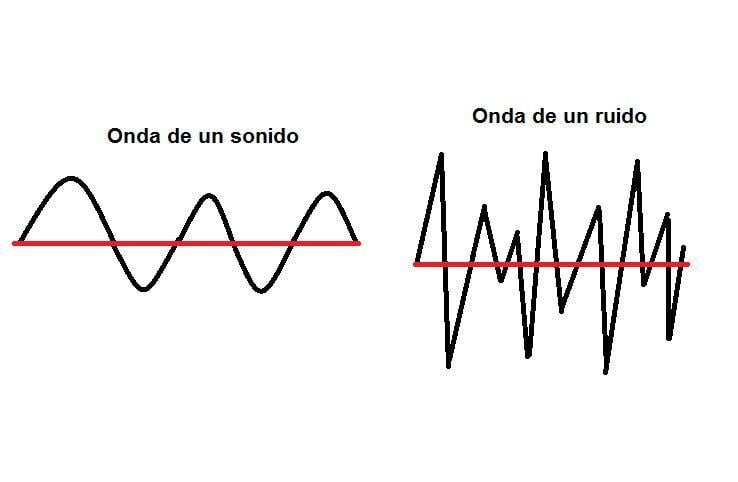 características del sonido, diferencias de sonido características del sonido, diferencias de sonido